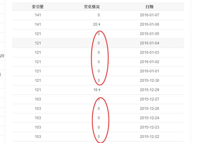 詳解網站頁面為什么不收錄的原因