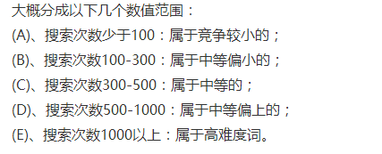 蘇州SEO分享淺談如何評估關鍵詞的優化難度