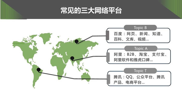 企業如何在低成本下實行網站推廣
