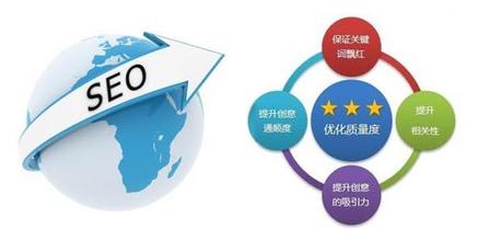 SEO干貨分享：怎樣優化自己的網站