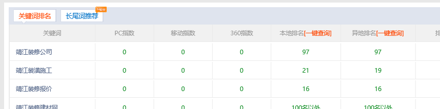 新站秒排名后，關鍵詞排名異常該如何處理