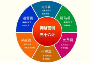 企業(yè)網(wǎng)絡(luò)推廣技巧：選擇精準(zhǔn)的廣告詞