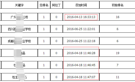 網(wǎng)站百度優(yōu)化干貨 快速排名的七大謊言