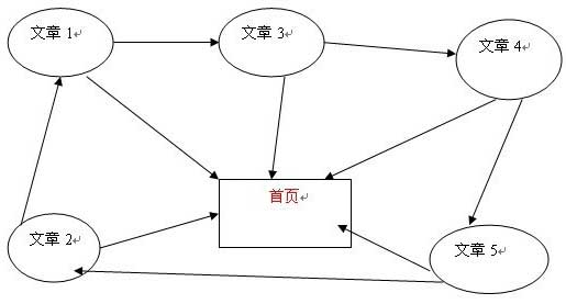 蘇州SEO培訓：網站錨文本優化的一些技巧