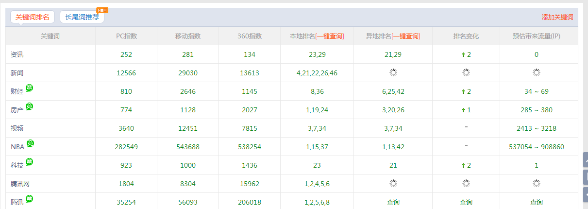 長尾關鍵詞(字)挖掘工具免費版試用下載